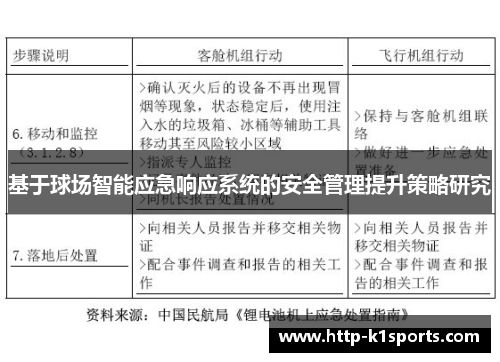 基于球场智能应急响应系统的安全管理提升策略研究