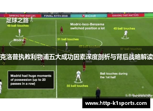 克洛普执教利物浦五大成功因素深度剖析与背后战略解读