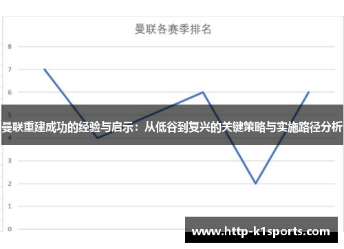 曼联重建成功的经验与启示：从低谷到复兴的关键策略与实施路径分析