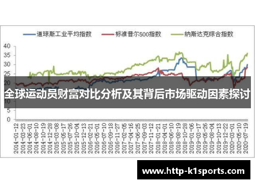 全球运动员财富对比分析及其背后市场驱动因素探讨