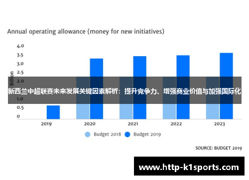 新西兰中超联赛未来发展关键因素解析：提升竞争力、增强商业价值与加强国际化