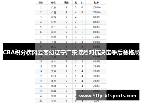 CBA积分榜风云变幻辽宁广东激烈对抗决定季后赛格局