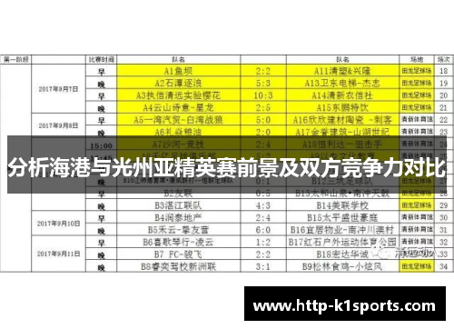 分析海港与光州亚精英赛前景及双方竞争力对比
