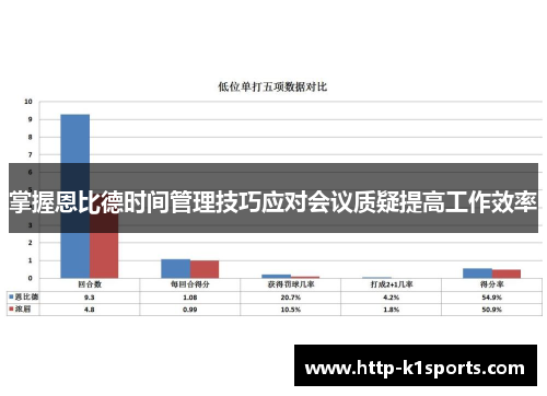 掌握恩比德时间管理技巧应对会议质疑提高工作效率