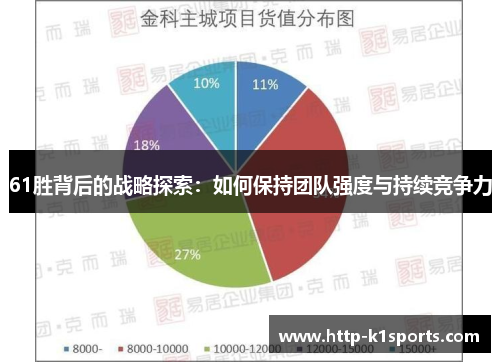 61胜背后的战略探索：如何保持团队强度与持续竞争力