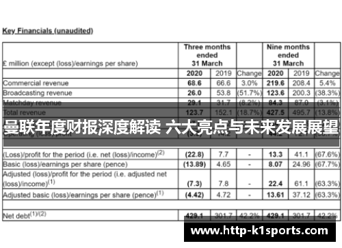 曼联年度财报深度解读 六大亮点与未来发展展望