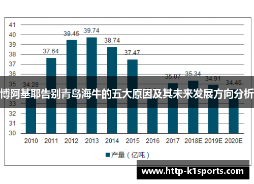 博阿基耶告别青岛海牛的五大原因及其未来发展方向分析