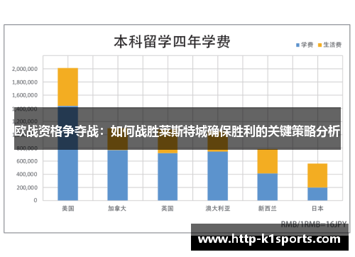 欧战资格争夺战：如何战胜莱斯特城确保胜利的关键策略分析