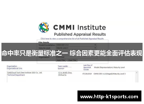 命中率只是衡量标准之一 综合因素更能全面评估表现