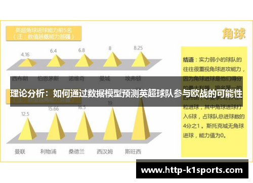 理论分析：如何通过数据模型预测英超球队参与欧战的可能性