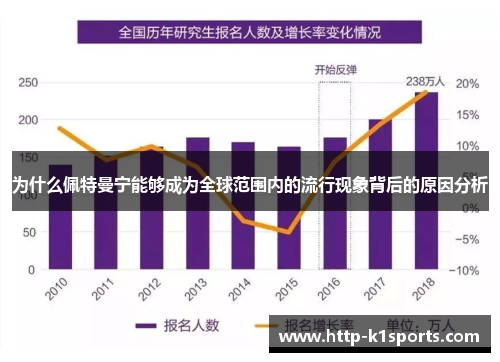 为什么佩特曼宁能够成为全球范围内的流行现象背后的原因分析