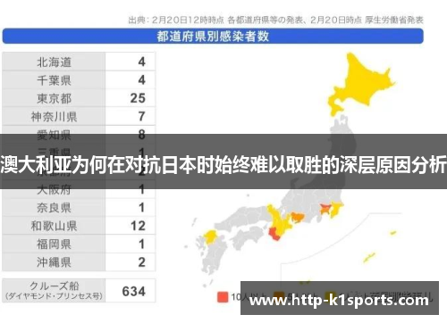 澳大利亚为何在对抗日本时始终难以取胜的深层原因分析