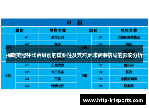 揭晓美冠杯比赛级别的重要性及其对足球赛事格局的影响分析