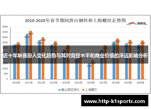 近十年联赛投入变化趋势与其对竞技水平和商业价值的深远影响分析